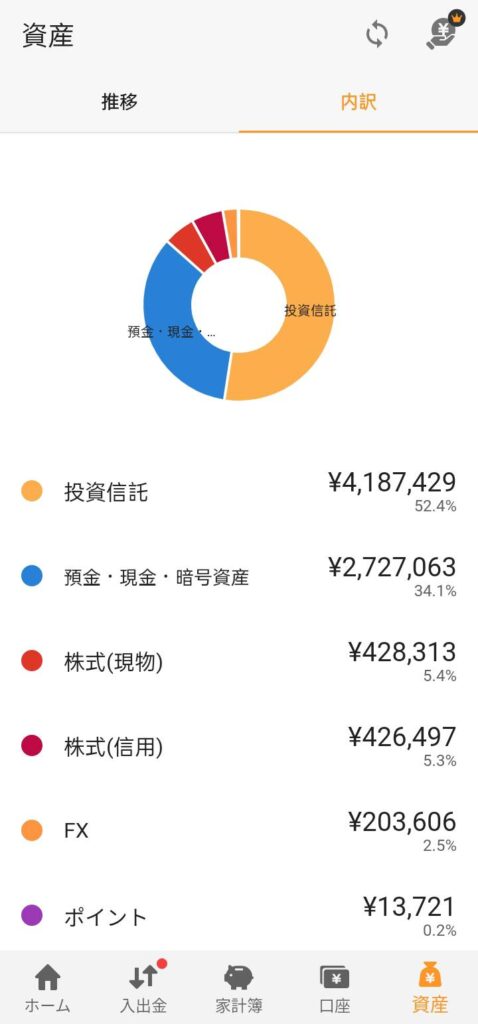 2024年6月資産