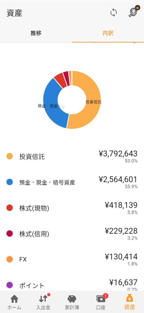 2024.7資産