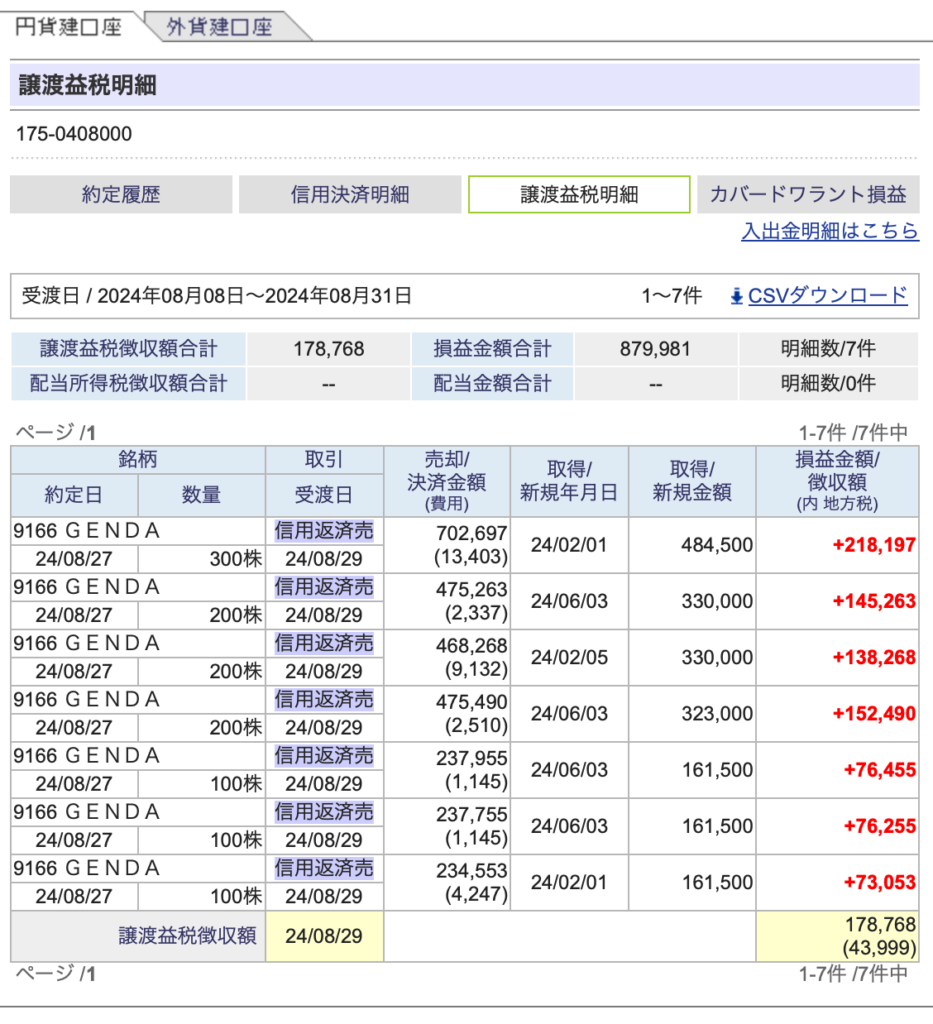 2024.8売買益